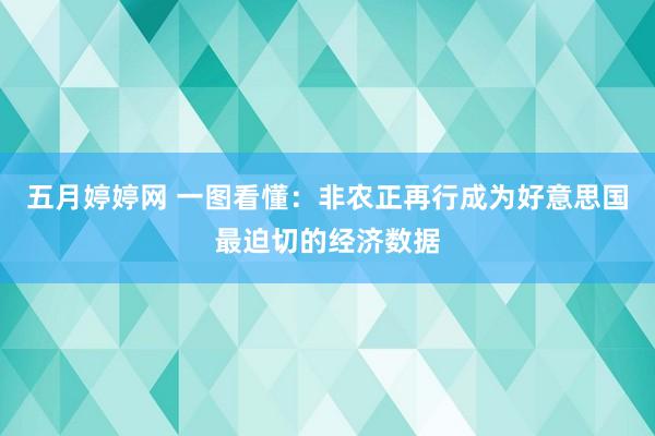 五月婷婷网 一图看懂：非农正再行成为好意思国最迫切的经济数据